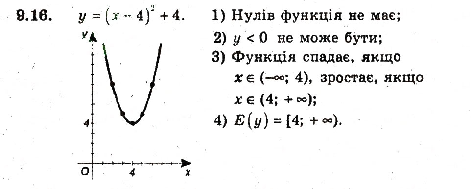 Завдання № 16 - 9. Як побудувати графіки функцій у = f(х) + b i у = f (х + а) - ГДЗ Алгебра 9 клас А.Г. Мерзляк, В.Б. Полонський, М.С. Якір 2009 - Поглиблений рівень вивчення