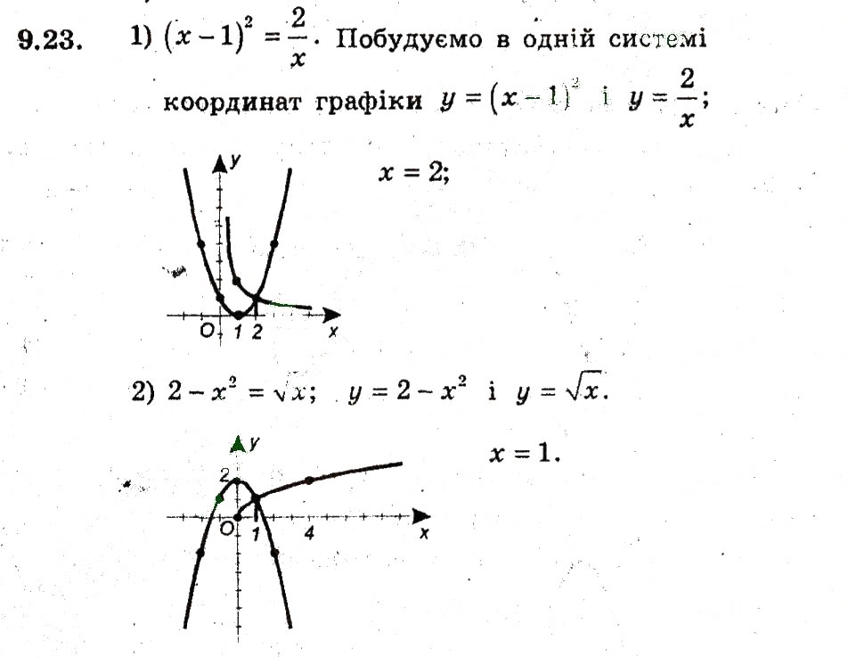 Завдання № 23 - 9. Як побудувати графіки функцій у = f(х) + b i у = f (х + а) - ГДЗ Алгебра 9 клас А.Г. Мерзляк, В.Б. Полонський, М.С. Якір 2009 - Поглиблений рівень вивчення