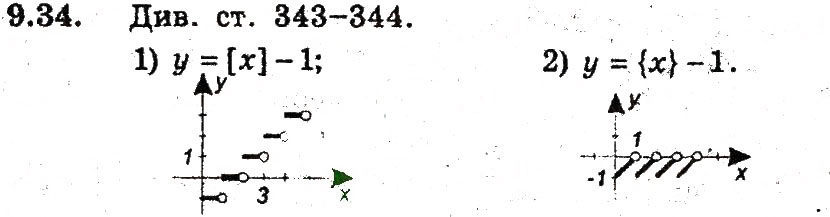Завдання № 34 - 9. Як побудувати графіки функцій у = f(х) + b i у = f (х + а) - ГДЗ Алгебра 9 клас А.Г. Мерзляк, В.Б. Полонський, М.С. Якір 2009 - Поглиблений рівень вивчення