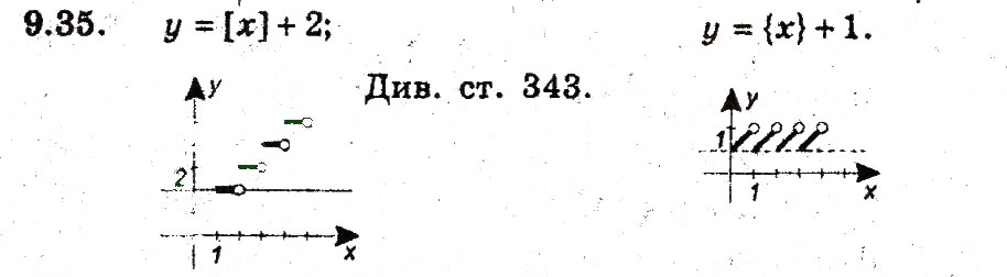 Завдання № 35 - 9. Як побудувати графіки функцій у = f(х) + b i у = f (х + а) - ГДЗ Алгебра 9 клас А.Г. Мерзляк, В.Б. Полонський, М.С. Якір 2009 - Поглиблений рівень вивчення