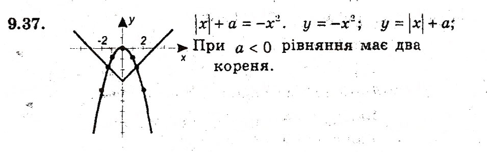 Завдання № 37 - 9. Як побудувати графіки функцій у = f(х) + b i у = f (х + а) - ГДЗ Алгебра 9 клас А.Г. Мерзляк, В.Б. Полонський, М.С. Якір 2009 - Поглиблений рівень вивчення