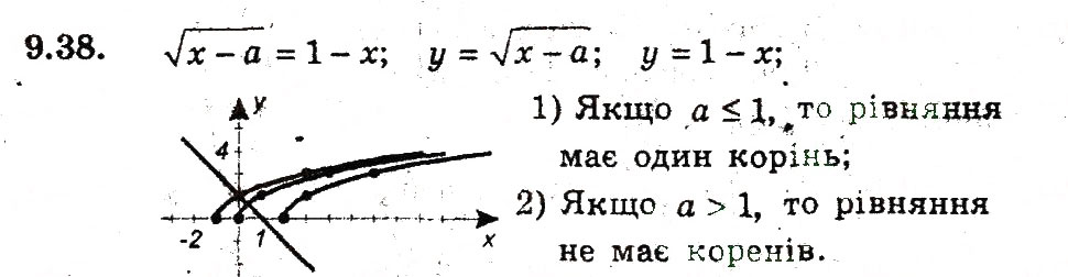 Завдання № 38 - 9. Як побудувати графіки функцій у = f(х) + b i у = f (х + а) - ГДЗ Алгебра 9 клас А.Г. Мерзляк, В.Б. Полонський, М.С. Якір 2009 - Поглиблений рівень вивчення