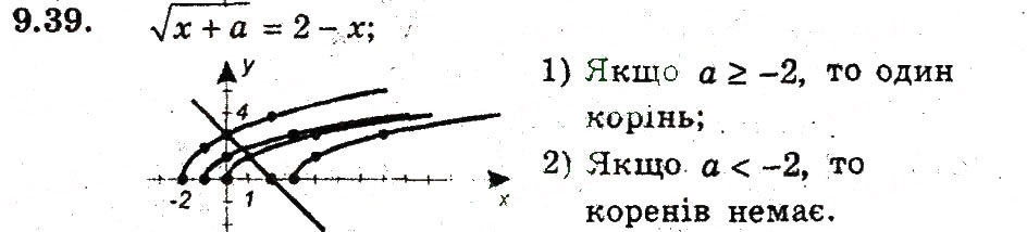 Завдання № 39 - 9. Як побудувати графіки функцій у = f(х) + b i у = f (х + а) - ГДЗ Алгебра 9 клас А.Г. Мерзляк, В.Б. Полонський, М.С. Якір 2009 - Поглиблений рівень вивчення