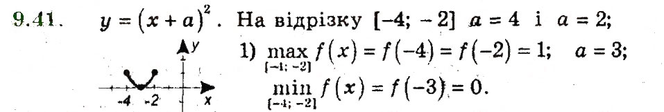 Завдання № 41 - 9. Як побудувати графіки функцій у = f(х) + b i у = f (х + а) - ГДЗ Алгебра 9 клас А.Г. Мерзляк, В.Б. Полонський, М.С. Якір 2009 - Поглиблений рівень вивчення