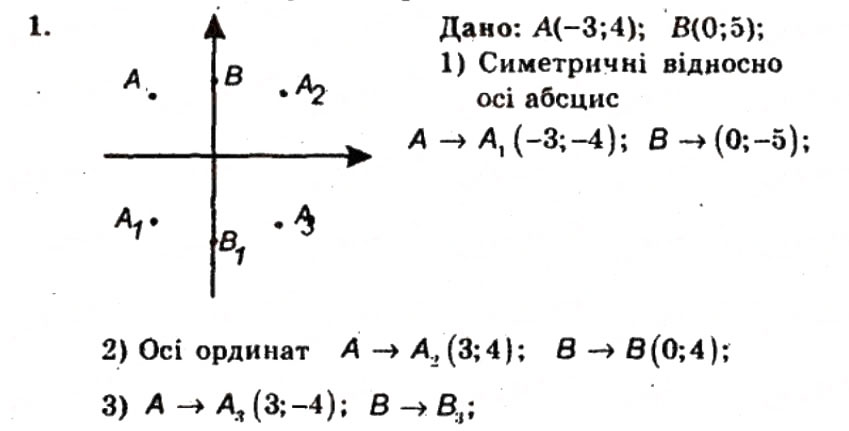 Завдання № 1 - Контрольна робота №5 - ГДЗ Геометрія 9 клас А.Г. Мерзляк, В.Б. Полонський, Ю.М. Рабінович, M.С. Якір 2010 - Збірник задач і контрольних робіт