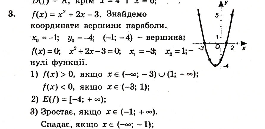 Завдання № 3 - Контрольна робота №2 - ГДЗ Алгебра 9 клас А.Г. Мерзляк, В.Б. Полонський, Ю.М. Рабінович, M.С. Якір 2010 - Збірник задач і контрольних робіт