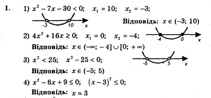 Завдання № 1 - Контрольна робота №3 - ГДЗ Алгебра 9 клас А.Г. Мерзляк, В.Б. Полонський, Ю.М. Рабінович, M.С. Якір 2010 - Збірник задач і контрольних робіт