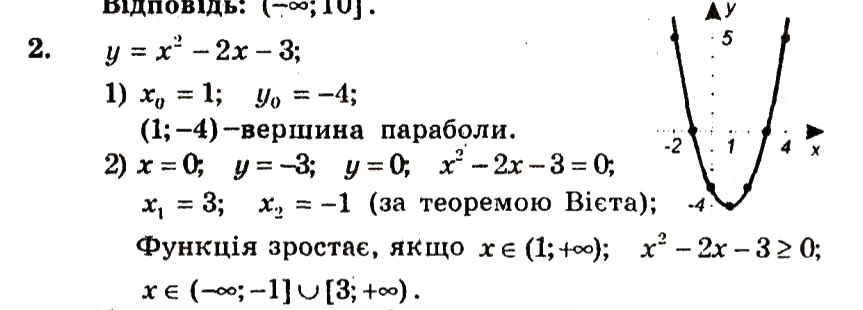 Завдання № 2 - Контрольна робота №6 - ГДЗ Алгебра 9 клас А.Г. Мерзляк, В.Б. Полонський, Ю.М. Рабінович, M.С. Якір 2010 - Збірник задач і контрольних робіт