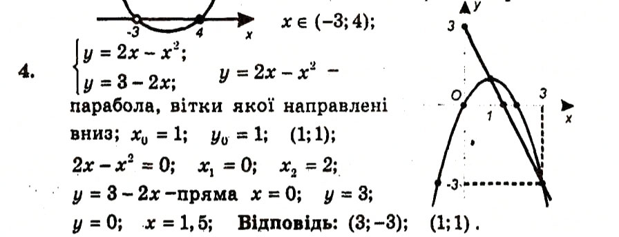 Завдання № 4 - Контрольна робота №3 - ГДЗ Алгебра 9 клас А.Г. Мерзляк, В.Б. Полонський, Ю.М. Рабінович, M.С. Якір 2010 - Збірник задач і контрольних робіт