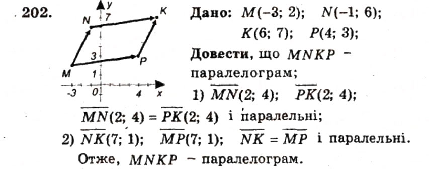 Завдання № 202 - ВАРІАНТ 2 - ГДЗ Геометрія 9 клас А.Г. Мерзляк, В.Б. Полонський, Ю.М. Рабінович, M.С. Якір 2010 - Збірник задач і контрольних робіт