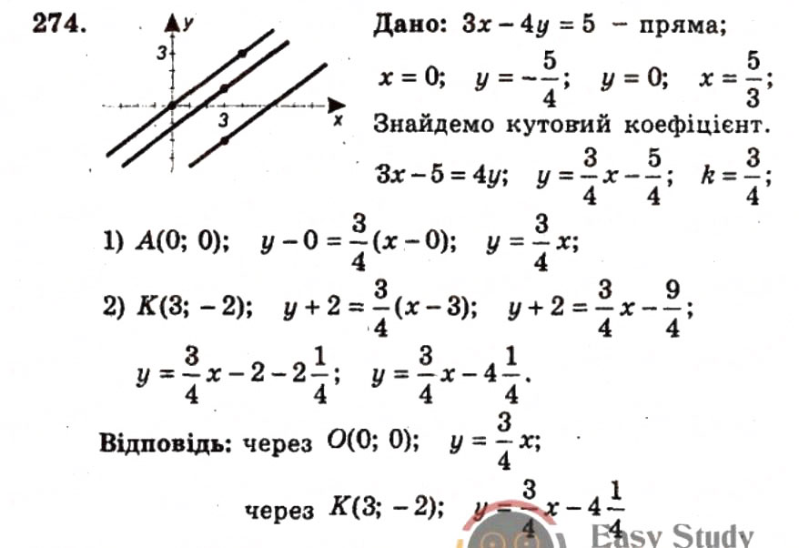 Завдання № 274 - ВАРІАНТ 2 - ГДЗ Геометрія 9 клас А.Г. Мерзляк, В.Б. Полонський, Ю.М. Рабінович, M.С. Якір 2010 - Збірник задач і контрольних робіт