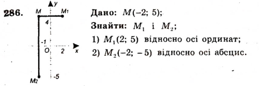 Завдання № 286 - ВАРІАНТ 2 - ГДЗ Геометрія 9 клас А.Г. Мерзляк, В.Б. Полонський, Ю.М. Рабінович, M.С. Якір 2010 - Збірник задач і контрольних робіт