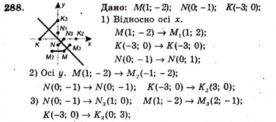 Завдання № 288 - ВАРІАНТ 2 - ГДЗ Геометрія 9 клас А.Г. Мерзляк, В.Б. Полонський, Ю.М. Рабінович, M.С. Якір 2010 - Збірник задач і контрольних робіт