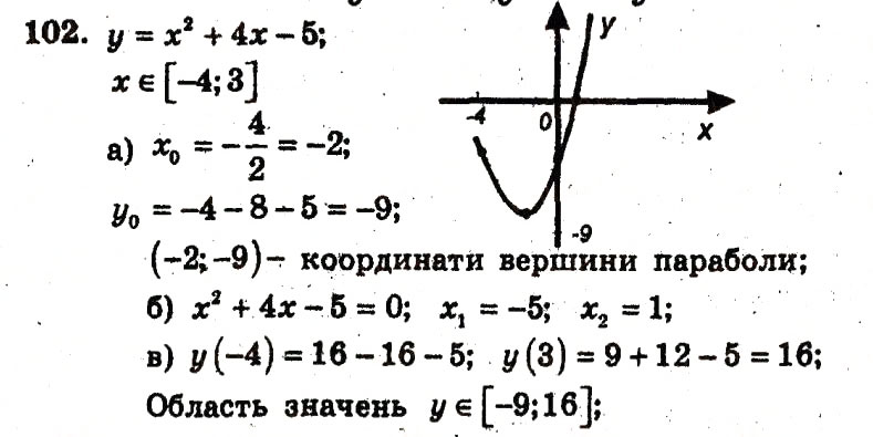 Завдання № 102 - Варіант 1 - ГДЗ Алгебра 9 клас А.Г. Мерзляк, В.Б. Полонський, Ю.М. Рабінович, M.С. Якір 2010 - Збірник задач і контрольних робіт