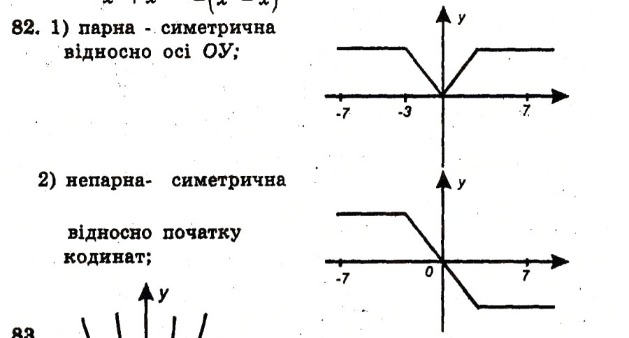 Завдання № 82 - Варіант 1 - ГДЗ Алгебра 9 клас А.Г. Мерзляк, В.Б. Полонський, Ю.М. Рабінович, M.С. Якір 2010 - Збірник задач і контрольних робіт