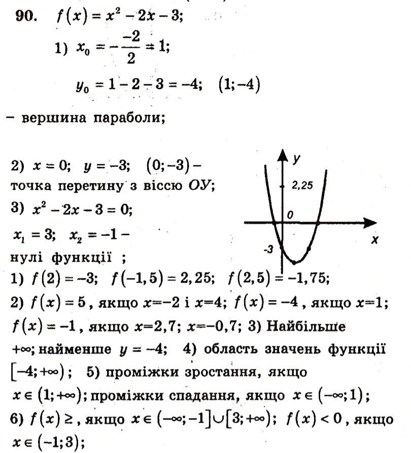 Завдання № 90 - Варіант 1 - ГДЗ Алгебра 9 клас А.Г. Мерзляк, В.Б. Полонський, Ю.М. Рабінович, M.С. Якір 2010 - Збірник задач і контрольних робіт