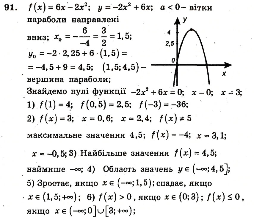 Завдання № 91 - Варіант 1 - ГДЗ Алгебра 9 клас А.Г. Мерзляк, В.Б. Полонський, Ю.М. Рабінович, M.С. Якір 2010 - Збірник задач і контрольних робіт