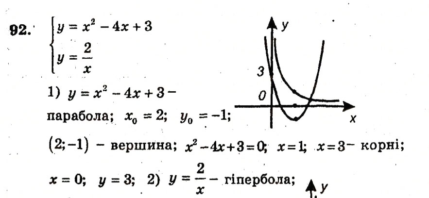 Завдання № 92 - Варіант 1 - ГДЗ Алгебра 9 клас А.Г. Мерзляк, В.Б. Полонський, Ю.М. Рабінович, M.С. Якір 2010 - Збірник задач і контрольних робіт