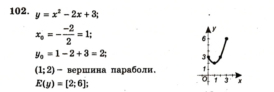 Завдання № 102 - Варіант 2 - ГДЗ Алгебра 9 клас А.Г. Мерзляк, В.Б. Полонський, Ю.М. Рабінович, M.С. Якір 2010 - Збірник задач і контрольних робіт