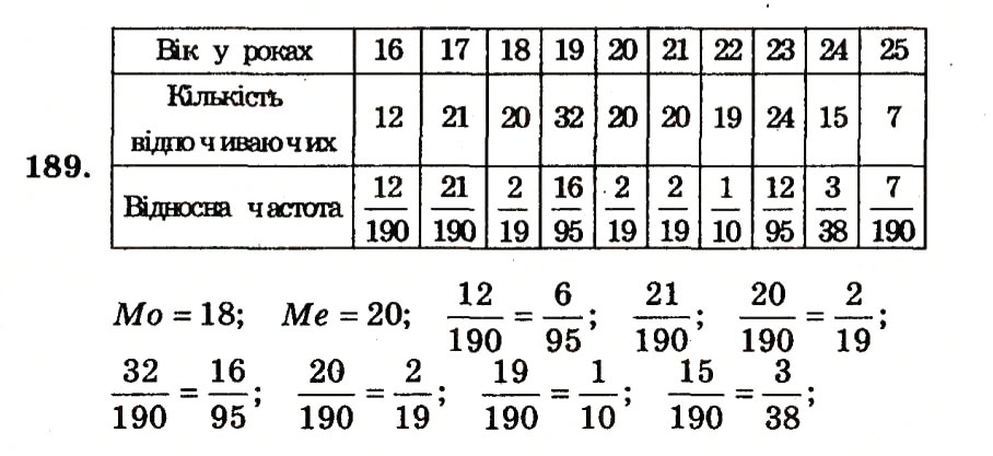 Завдання № 189 - Варіант 2 - ГДЗ Алгебра 9 клас А.Г. Мерзляк, В.Б. Полонський, Ю.М. Рабінович, M.С. Якір 2010 - Збірник задач і контрольних робіт