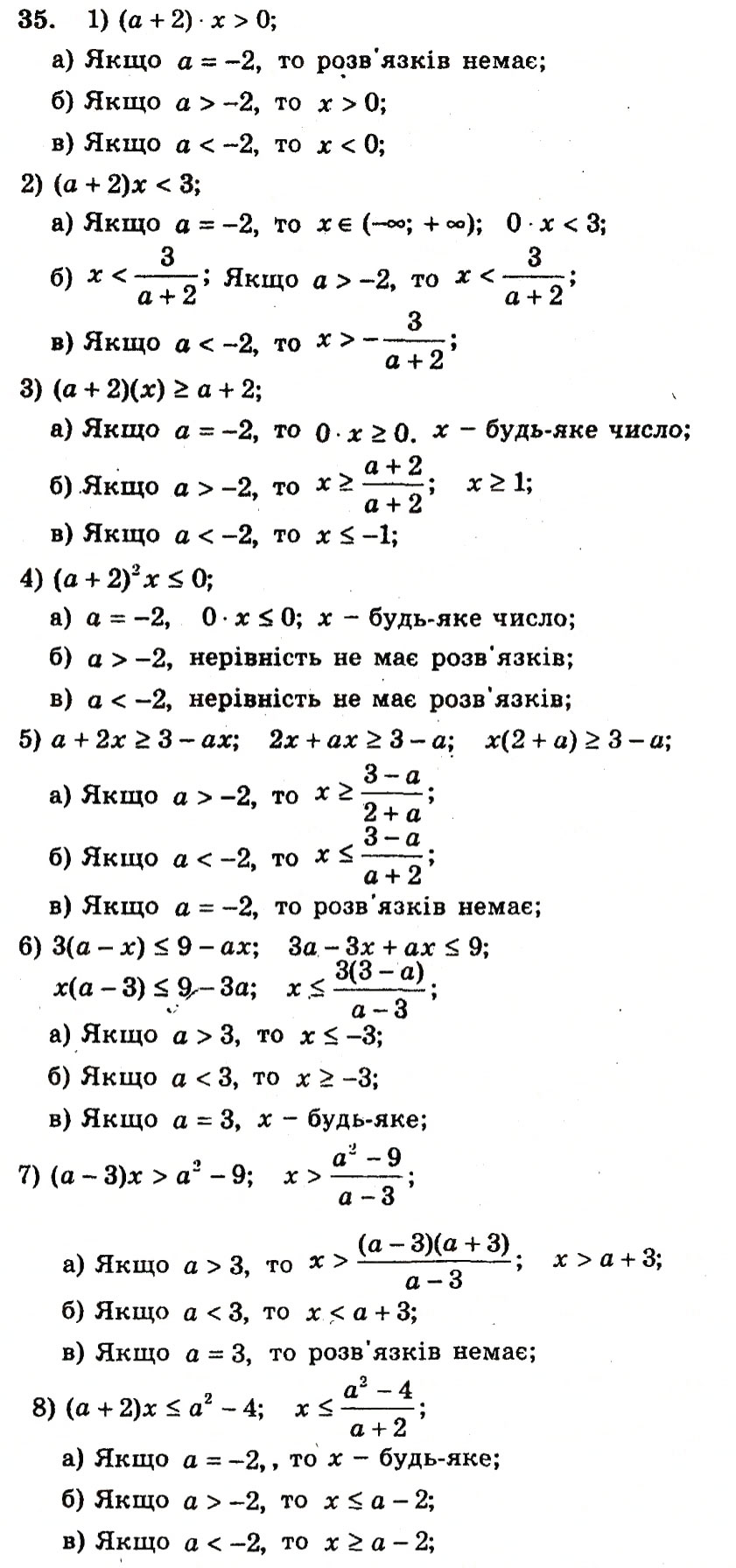 Завдання № 35 - Варіант 2 - ГДЗ Алгебра 9 клас А.Г. Мерзляк, В.Б. Полонський, Ю.М. Рабінович, M.С. Якір 2010 - Збірник задач і контрольних робіт