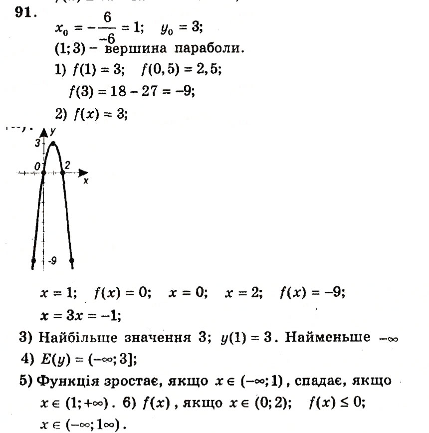 Завдання № 91 - Варіант 2 - ГДЗ Алгебра 9 клас А.Г. Мерзляк, В.Б. Полонський, Ю.М. Рабінович, M.С. Якір 2010 - Збірник задач і контрольних робіт