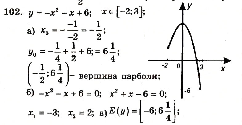Завдання № 102 - Варіант 3 - ГДЗ Алгебра 9 клас А.Г. Мерзляк, В.Б. Полонський, Ю.М. Рабінович, M.С. Якір 2010 - Збірник задач і контрольних робіт