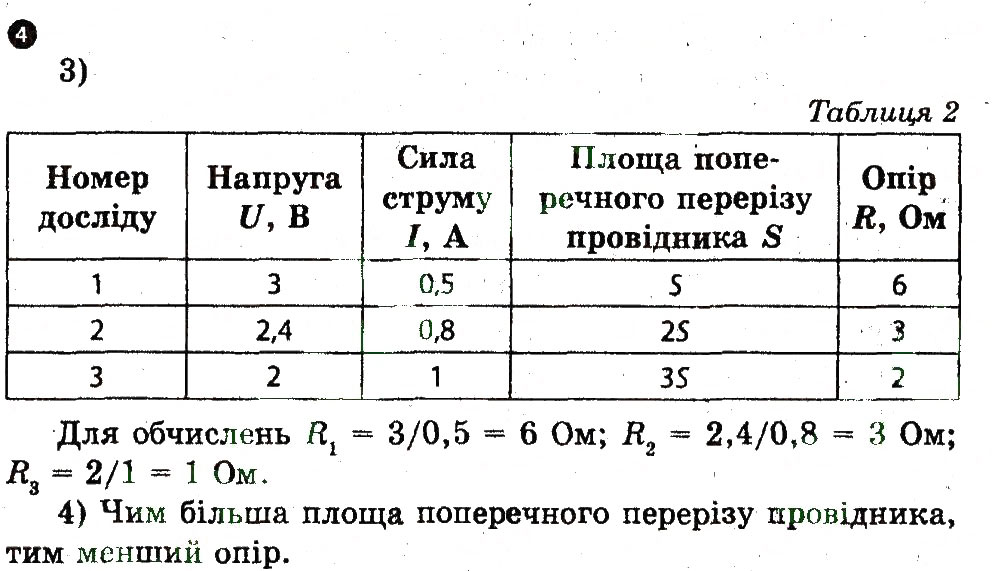 Завдання № 4 - Домашня робота - ГДЗ Фізика 9 клас Ф.Я. Божинова, М.В. Бондаренко, О.М. Євлахова 2010 - Зошит для лабораторних робіт