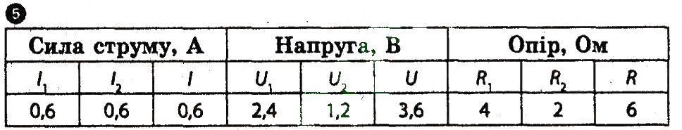 Завдання № 5 - Домашня робота - ГДЗ Фізика 9 клас Ф.Я. Божинова, М.В. Бондаренко, О.М. Євлахова 2010 - Зошит для лабораторних робіт