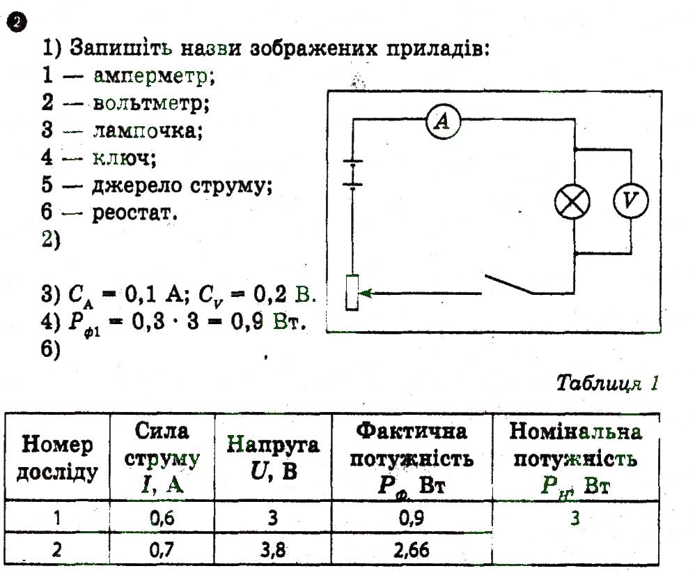 Завдання № 2 - Домашня робота - ГДЗ Фізика 9 клас Ф.Я. Божинова, М.В. Бондаренко, О.М. Євлахова 2010 - Зошит для лабораторних робіт