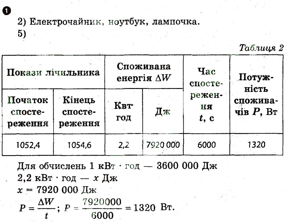Завдання № 1 - Експериментальне завдання - ГДЗ Фізика 9 клас Ф.Я. Божинова, М.В. Бондаренко, О.М. Євлахова 2010 - Зошит для лабораторних робіт