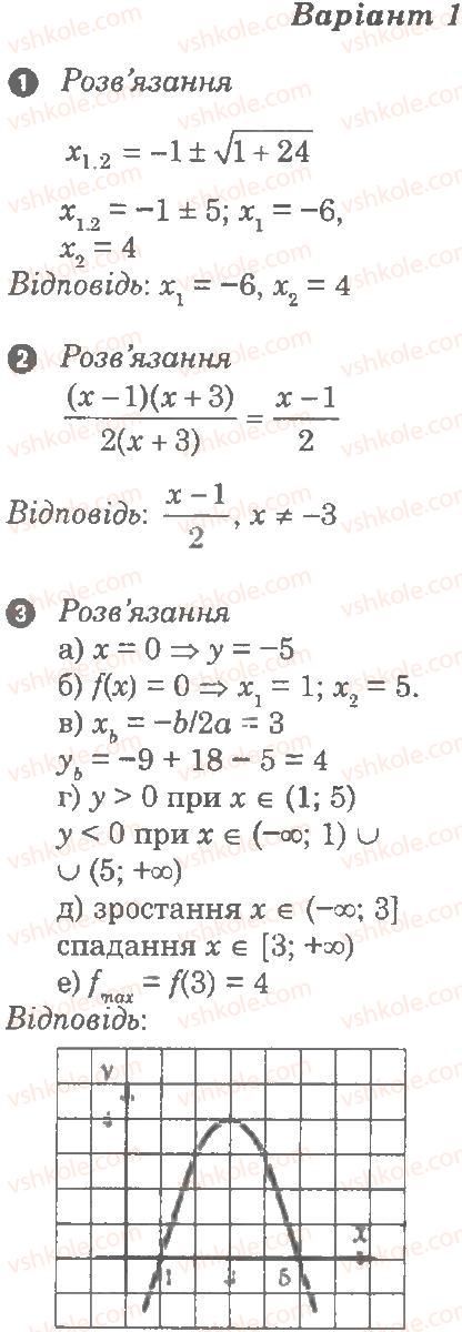 Завдання № В1 - Самостійна робота 5. Квадратична функція - ГДЗ Алгебра 9 клас Л.Г. Стадник, О.М. Роганін 2010 - Комплексний зошит для контролю знань