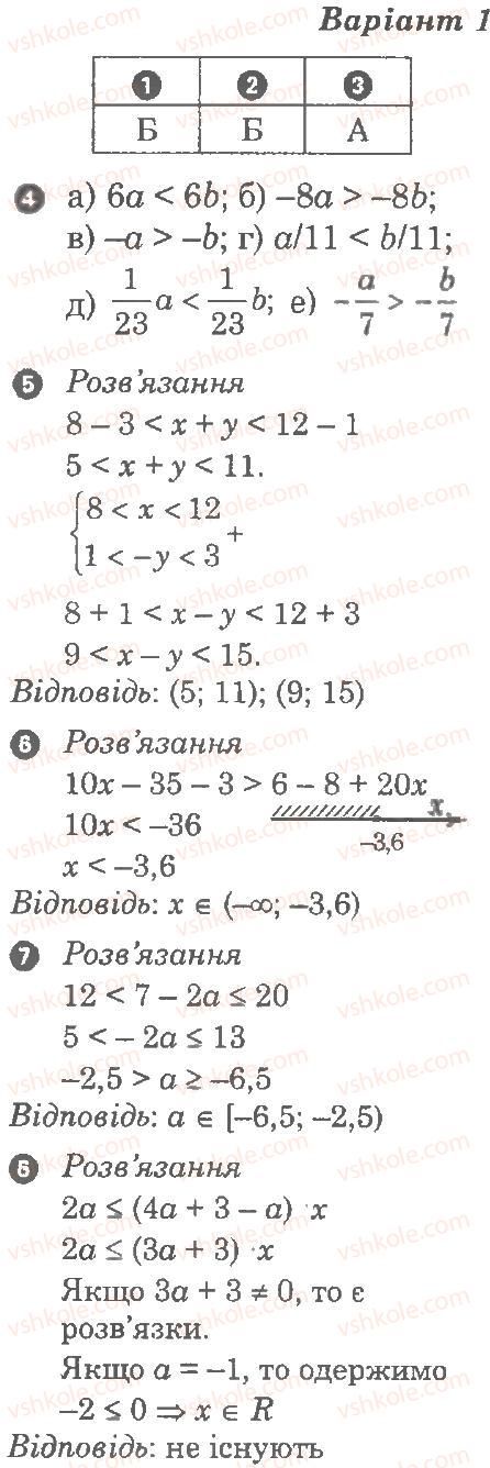 Завдання № В1 - Контрольна робота 1. Нерівності - ГДЗ Алгебра 9 клас Л.Г. Стадник, О.М. Роганін 2010 - Комплексний зошит для контролю знань