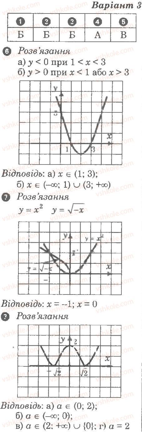 Завдання № В3 - Контрольна робота 3. Функції. Найпростіші перетворення графіків - ГДЗ Алгебра 9 клас Л.Г. Стадник, О.М. Роганін 2010 - Комплексний зошит для контролю знань