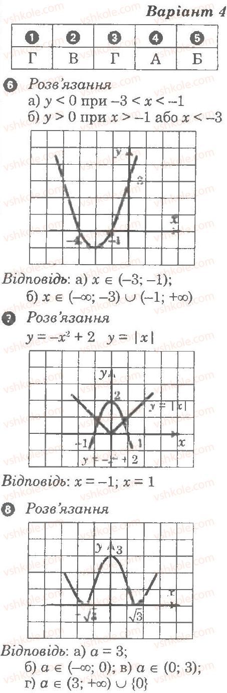 Завдання № В4 - Контрольна робота 3. Функції. Найпростіші перетворення графіків - ГДЗ Алгебра 9 клас Л.Г. Стадник, О.М. Роганін 2010 - Комплексний зошит для контролю знань