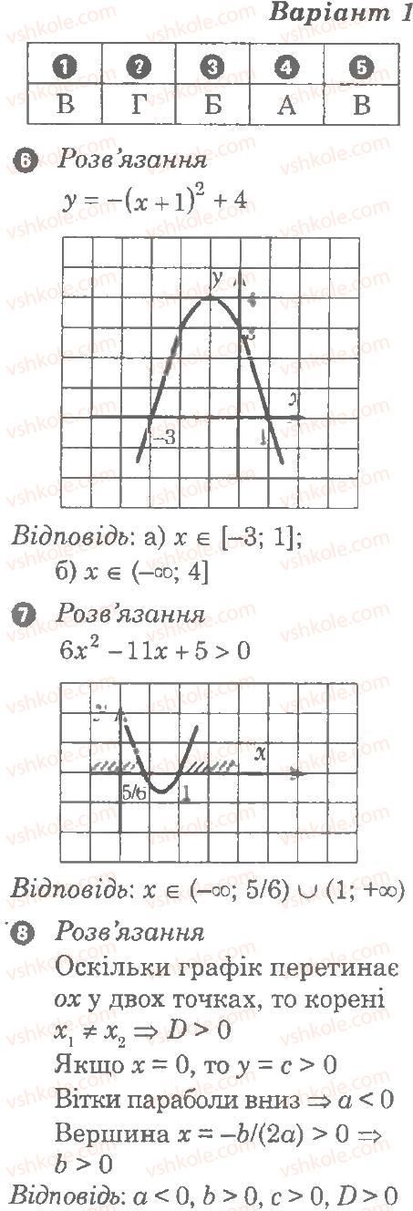 Завдання № В1 - Контрольна робота 4. Квадратична функція - ГДЗ Алгебра 9 клас Л.Г. Стадник, О.М. Роганін 2010 - Комплексний зошит для контролю знань