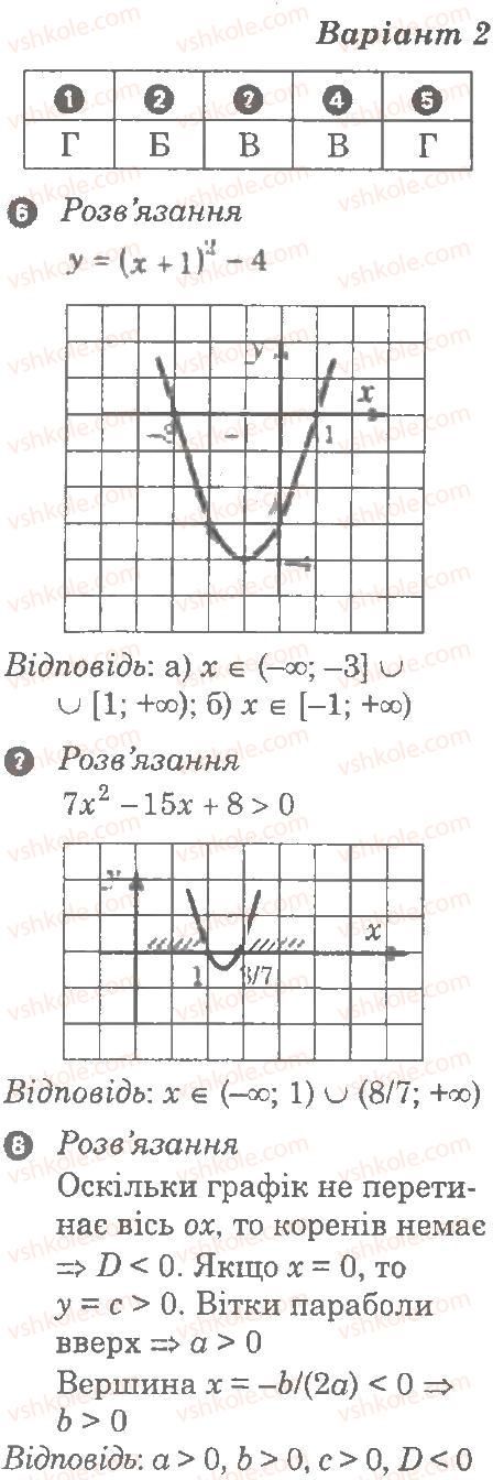 Завдання № В2 - Контрольна робота 4. Квадратична функція - ГДЗ Алгебра 9 клас Л.Г. Стадник, О.М. Роганін 2010 - Комплексний зошит для контролю знань