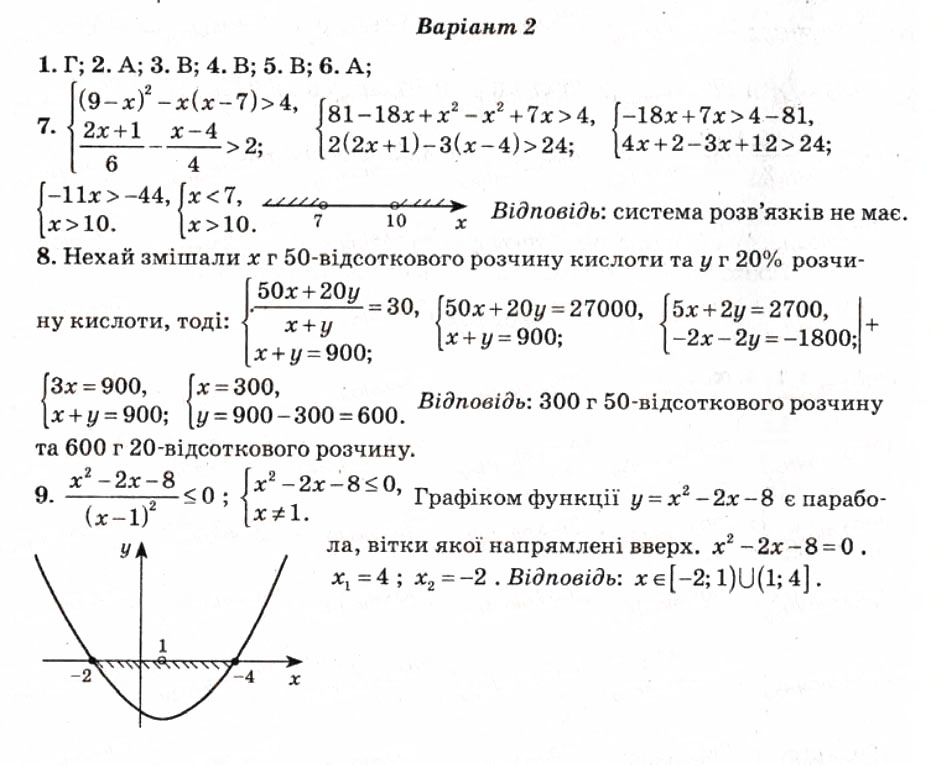 Завдання № КР8 - Контрольні роботи - ГДЗ Алгебра 9 клас О.І. Каплун 2009 - Тест-контроль