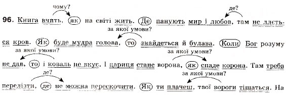 Завдання № 96 - § 10. Складнопідрядне речення. Будова складнопідрядного речення та засоби зв'язку в ньому - ГДЗ Українська мова 9 клас О.П. Глазова, Ю.Б. Кузнецов 2009