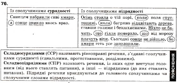 Завдання № 76 - § 8. Складні речення з сурядним і підрядним зв’язком. Складносурядне речення - ГДЗ Українська мова 9 клас О.П. Глазова, Ю.Б. Кузнецов 2009