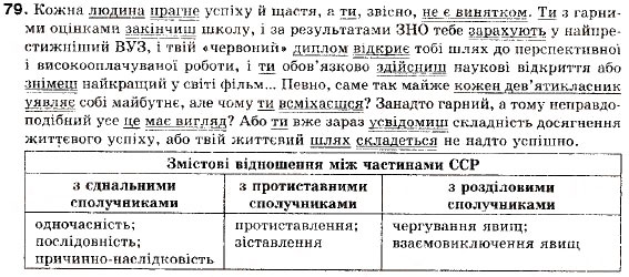 Завдання № 79 - § 9. Змістові відношення та розділові знаки між частинами складносурядного речення - ГДЗ Українська мова 9 клас О.П. Глазова, Ю.Б. Кузнецов 2009