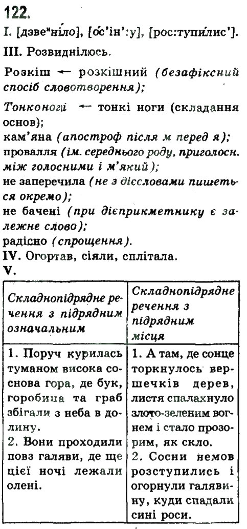 Завдання № 122 - СКЛАДНОПІДРЯДНЕ ТА БЕЗСПОЛУЧНИКОВЕ СКЛАДНЕ РЕЧЕННЯ - ГДЗ Українська мова 9 клас Н.В. Бондаренко, А.В. Ярмолюк 2009