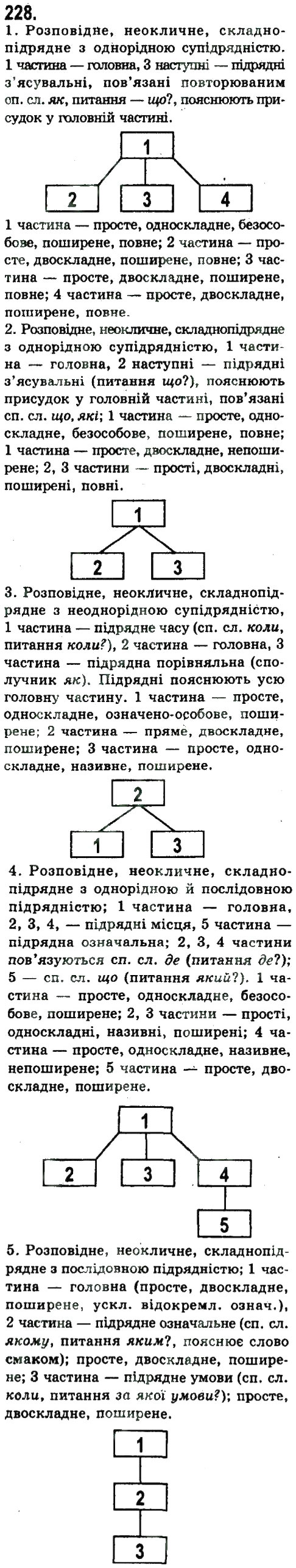 Завдання № 228 - СКЛАДНОПІДРЯДНЕ ТА БЕЗСПОЛУЧНИКОВЕ СКЛАДНЕ РЕЧЕННЯ - ГДЗ Українська мова 9 клас Н.В. Бондаренко, А.В. Ярмолюк 2009