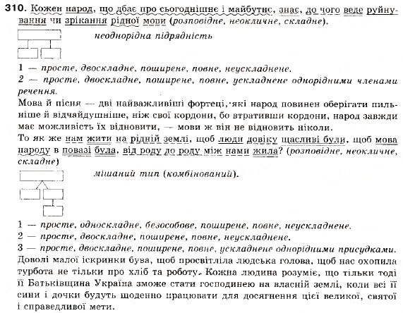 Завдання № 310 - ПОВТОРЕННЯ І СИСТЕМАТИЗАЦІЯ ВИВЧЕНОГО - ГДЗ Українська мова 9 клас О.П. Глазова, Ю.Б. Кузнецов 2009