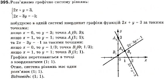 Завдання № 395 - 14. Розв'язування нерівностей методом інтервалів - ГДЗ Алгебра 9 клас В.Р. Кравчук, Г.М. Янченко, М.В. Підручна 2009