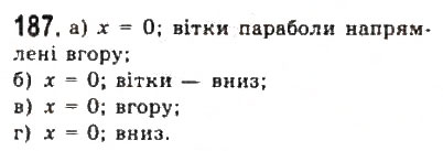 Завдання № 187 - § 3. Квадратична функція та її графік - ГДЗ Алгебра 9 клас Ю.І. Мальований, Г.М. Литвиненко, Г.М. Возняк 2009