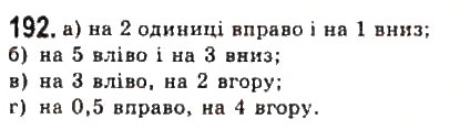 Завдання № 192 - § 3. Квадратична функція та її графік - ГДЗ Алгебра 9 клас Ю.І. Мальований, Г.М. Литвиненко, Г.М. Возняк 2009