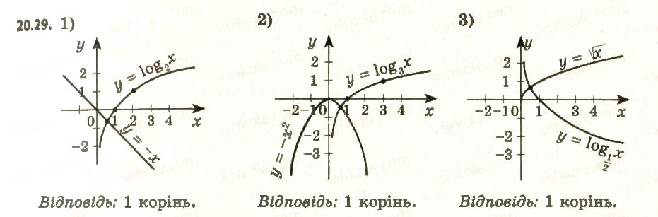 Завдання № 29 - 20. Логарифмічна функція та її властивості - ГДЗ Алгебра 11 клас А.Г. Мерзляк, Д.А. Номіровський, В.Б. Полонський, М.С. Якір 2011 - Академічний, профільний рівні