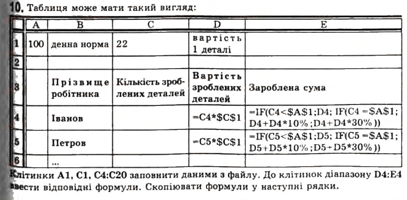 Завдання № 10 - 2.6. Функції в електронних таблицях та їх використання - ГДЗ Інформатика 11 клас Й.Я. Ривкінд, Т.І. Лисенко, Л.А. Чернікова, В.В. Шакотько 2011