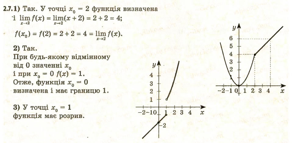 Завдання № 7 - 2. Уявлення про границю функції в точці та про неперервність функції в точці - ГДЗ Алгебра 11 клас А.Г. Мерзляк, Д.А. Номіровський, В.Б. Полонський, М.С. Якір 2011 - Академічний, профільний рівні